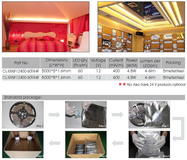 335 60LED/meter flexible LED strip